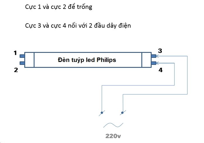 Hướng dẫn chi tiết cách tự lắp đèn tuýp LED Philips