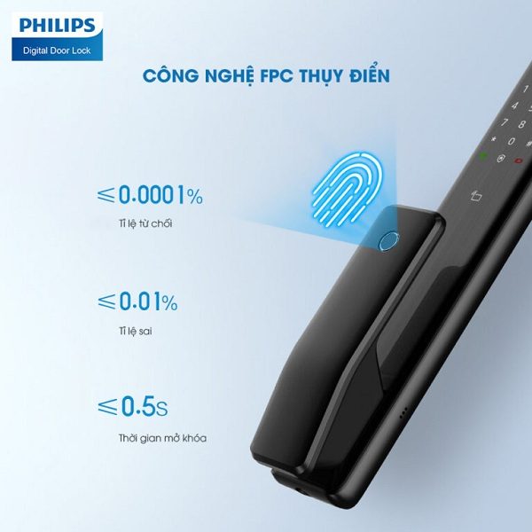 Công nghệ vân tay tiên tiến của khóa cửa vân tay Alpha Philips
