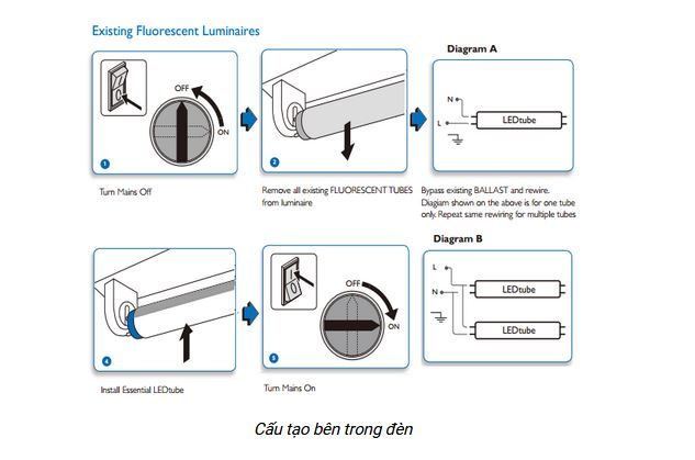 Bóng LED Tuýp Corepro LEDtube HO mm AP w cau tao