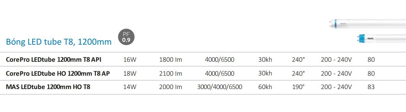 coropro led tube