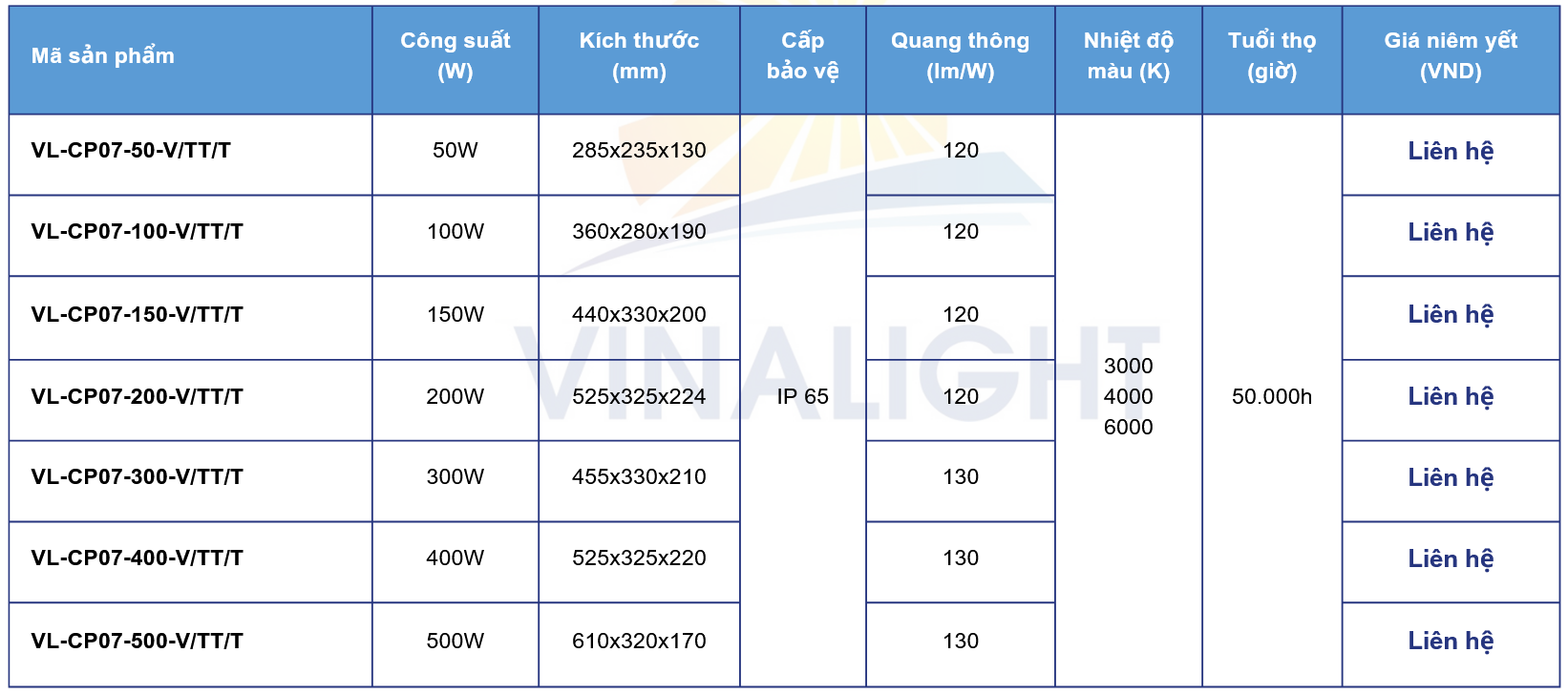 Đèn LED chiếu pha CP07 Vinalight