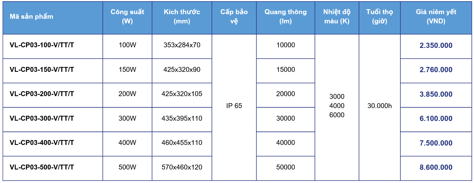 Đèn LED chiếu pha CP03 Vinalight