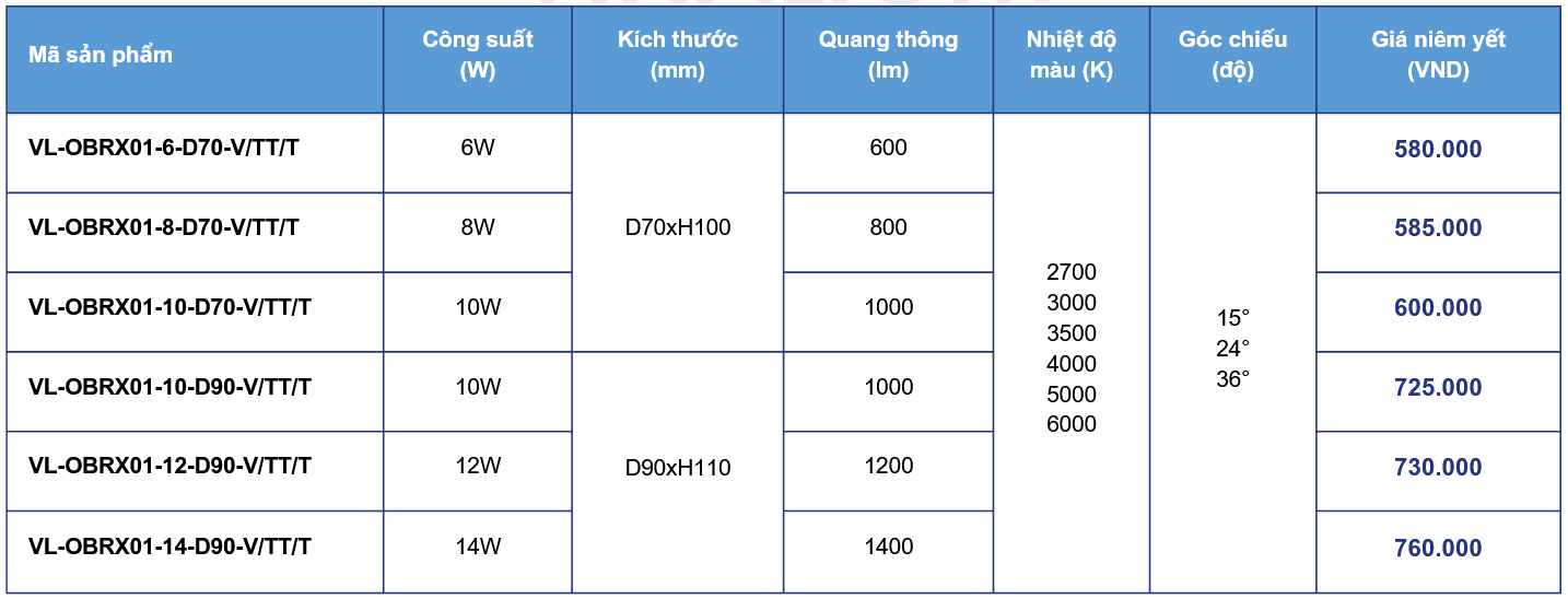 Đèn LED ống bơ nổi OBRX01 Vinalight